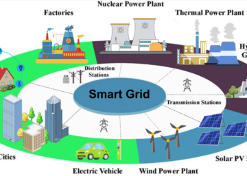 What Is a Smart Grid, and How Does It Improve Electricity Use?